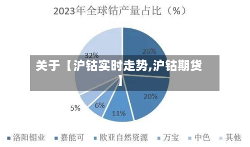 关于【沪钴实时走势,沪钴期货】-第2张图片