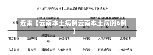 近来【云南本土病例云南本土病例6例】-第2张图片