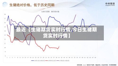 最近【生猪期货实时行情,今日生猪期货实时行情】-第3张图片