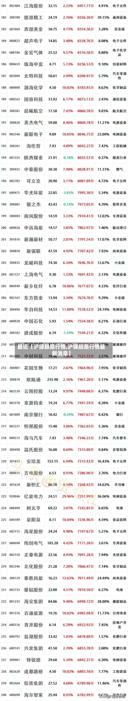 最近【沪镍股票行情,沪镍股票行情最新消息】