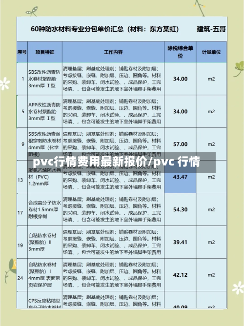 pvc行情费用最新报价/pvc 行情