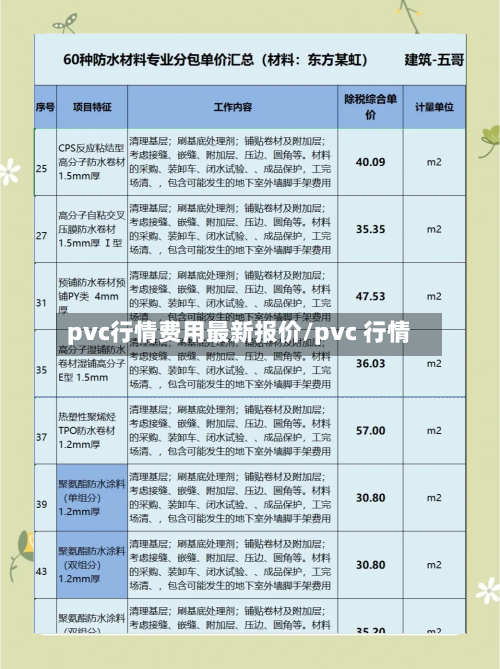 pvc行情费用最新报价/pvc 行情-第2张图片