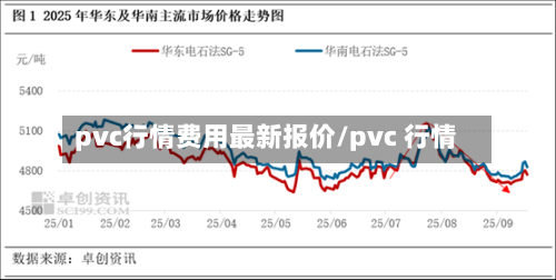 pvc行情费用最新报价/pvc 行情-第3张图片