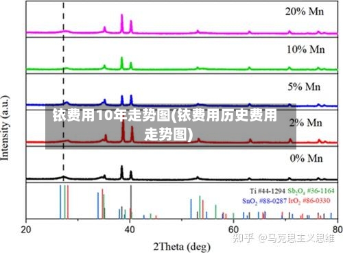 铱费用10年走势图(铱费用历史费用走势图)-第3张图片