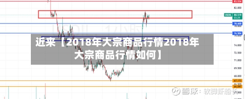 近来【2018年大宗商品行情2018年大宗商品行情如何】