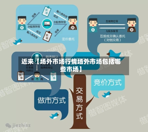 近来【场外市场行情场外市场包括哪些市场】-第2张图片