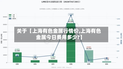 关于【上海有色金属行情价,上海有色金属今日费用多少?】-第3张图片