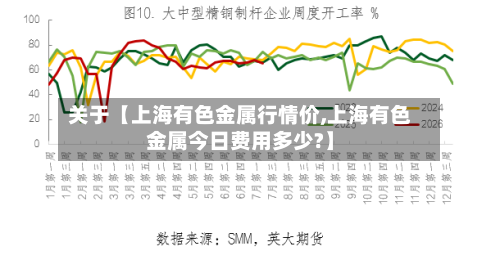 关于【上海有色金属行情价,上海有色金属今日费用多少?】-第2张图片