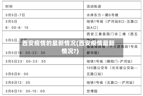 西安疫情的最新情况(西安疫情最新情况?)-第2张图片