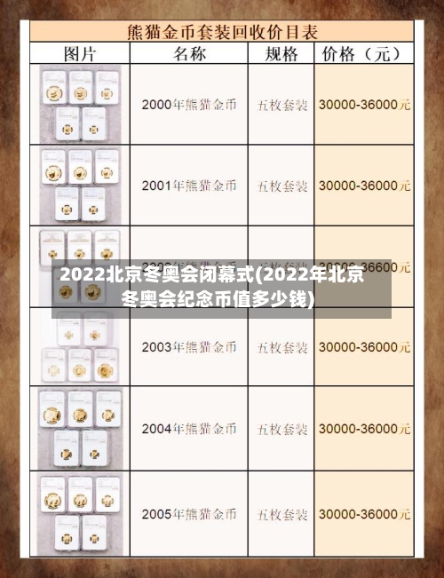 2022北京冬奥会闭幕式(2022年北京冬奥会纪念币值多少钱)