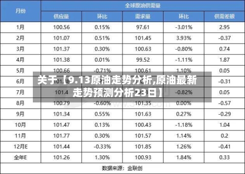 关于【9.13原油走势分析,原油最新走势预测分析23日】-第3张图片