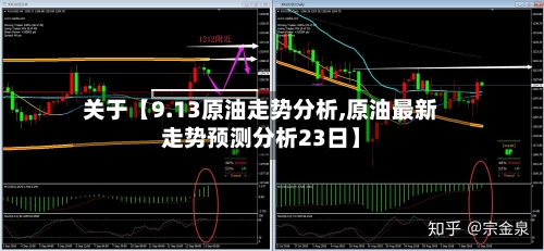 关于【9.13原油走势分析,原油最新走势预测分析23日】-第2张图片