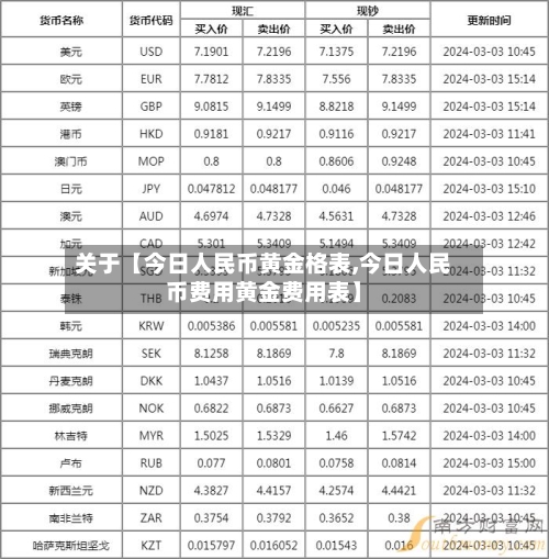 关于【今日人民币黄金格表,今日人民币费用黄金费用表】
