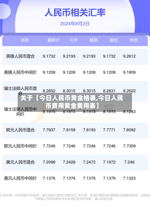 关于【今日人民币黄金格表,今日人民币费用黄金费用表】-第2张图片