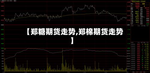 【郑糖期货走势,郑棉期货走势】-第3张图片