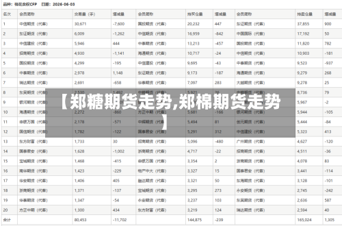 【郑糖期货走势,郑棉期货走势】