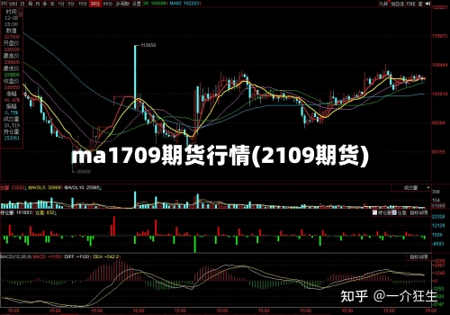 ma1709期货行情(2109期货)-第2张图片