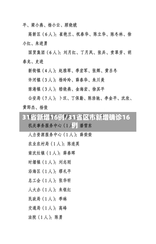 31省新增16例/31省区市新增确诊16例-第2张图片