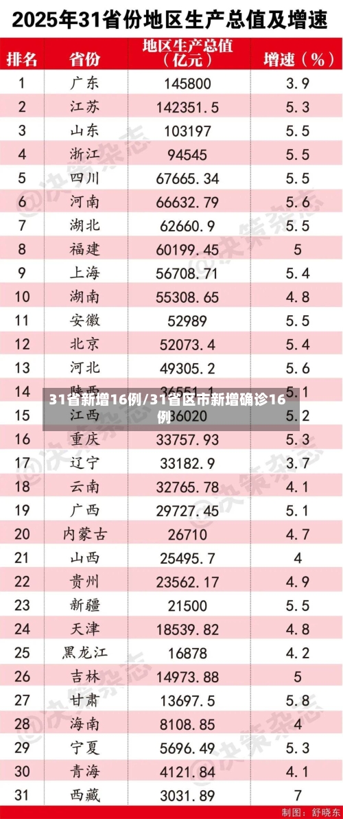 31省新增16例/31省区市新增确诊16例-第3张图片