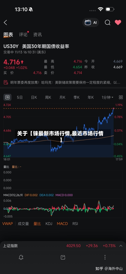 关于【铼最新市场行情,最近市场行情】-第3张图片