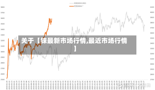 关于【铼最新市场行情,最近市场行情】