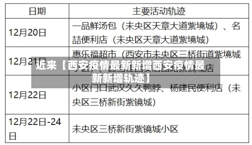 近来【西安疫情最新新增西安疫情最新新增轨迹】