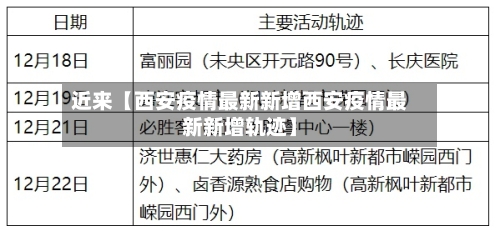 近来【西安疫情最新新增西安疫情最新新增轨迹】-第2张图片