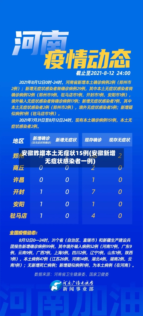 安徽昨增本土无症状15例(安徽新增无症状感染者一例)