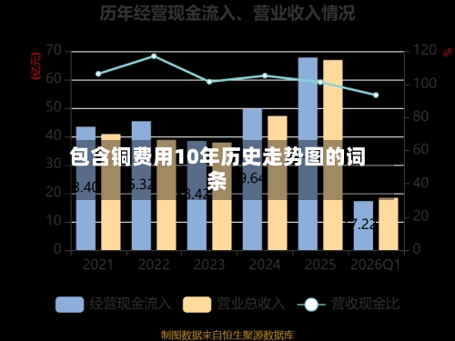 包含铜费用10年历史走势图的词条-第2张图片