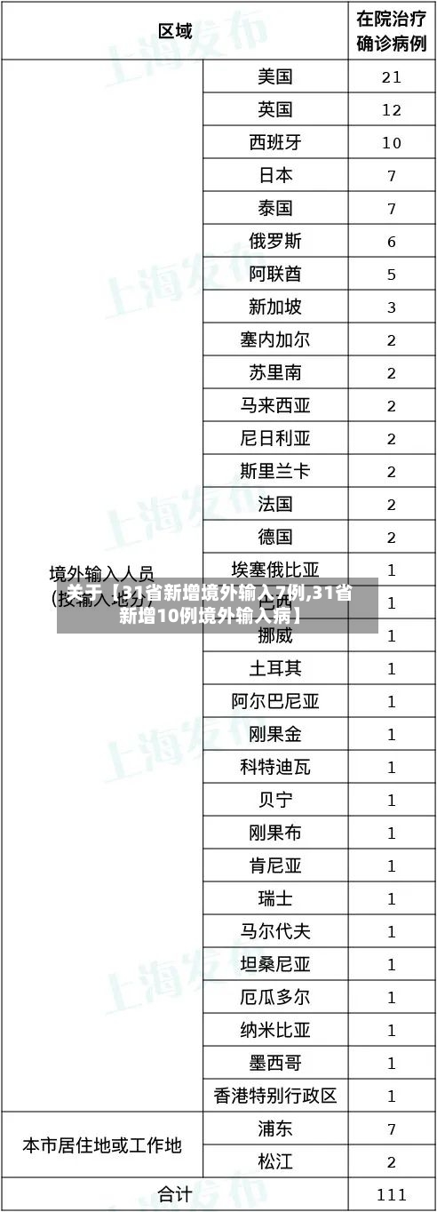 关于【31省新增境外输入7例,31省新增10例境外输入病】-第2张图片