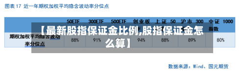 【最新股指保证金比例,股指保证金怎么算】-第2张图片