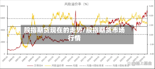 股指期货现在的走势/股指期货市场行情-第3张图片