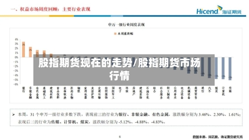 股指期货现在的走势/股指期货市场行情