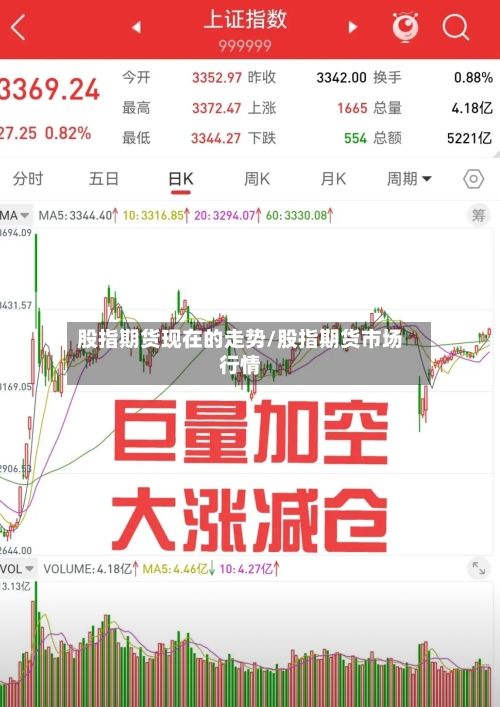 股指期货现在的走势/股指期货市场行情-第2张图片
