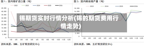 锡期货实时行情分析(锡的期货费用行情走势)