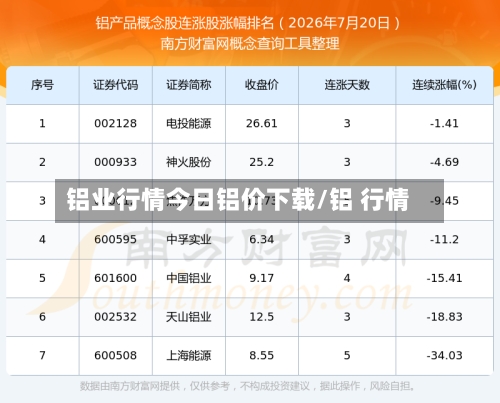 铝业行情今日铝价下载/铝 行情