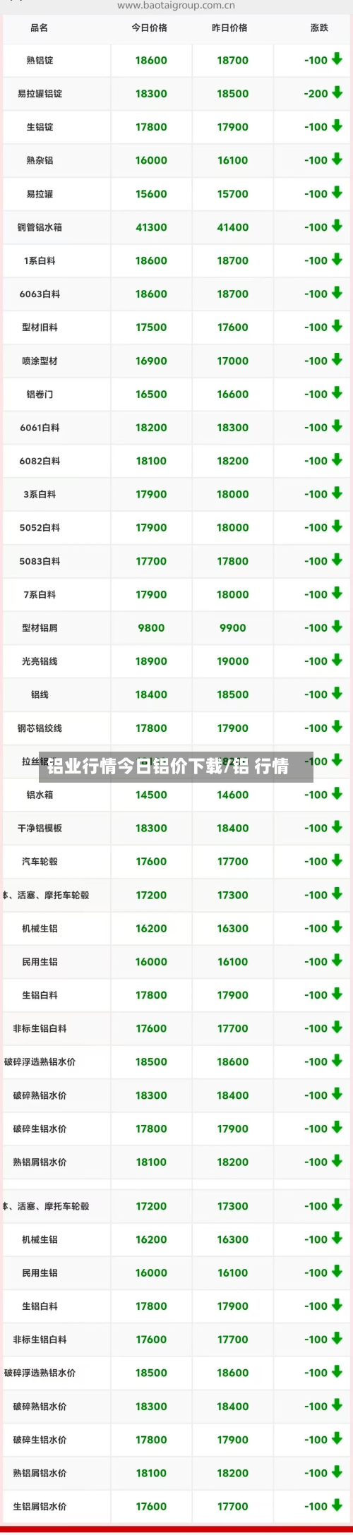 铝业行情今日铝价下载/铝 行情-第2张图片