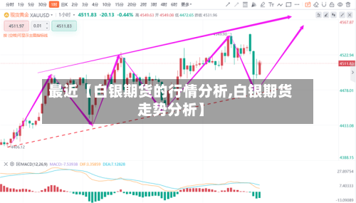 最近【白银期货的行情分析,白银期货走势分析】-第2张图片