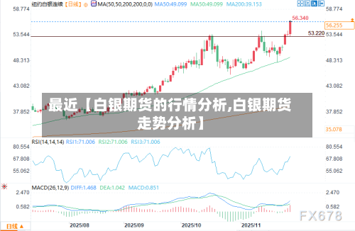 最近【白银期货的行情分析,白银期货走势分析】-第3张图片