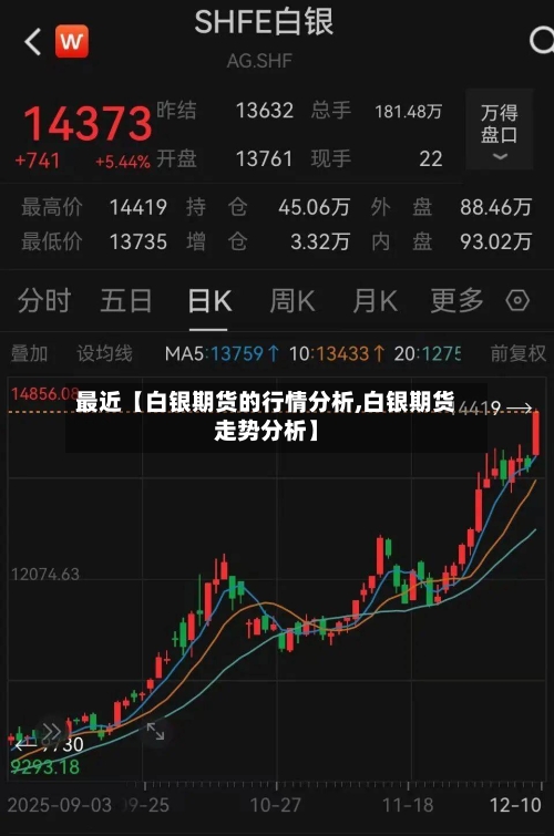 最近【白银期货的行情分析,白银期货走势分析】