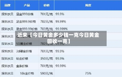 近来【今日黄金多少钱一克今日黄金回收一克】