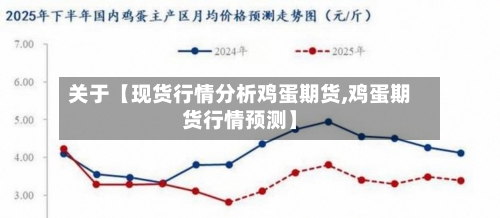 关于【现货行情分析鸡蛋期货,鸡蛋期货行情预测】