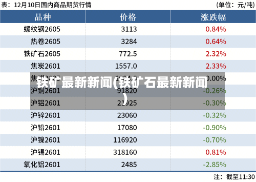铁矿最新新闻(铁矿石最新新闻)-第2张图片