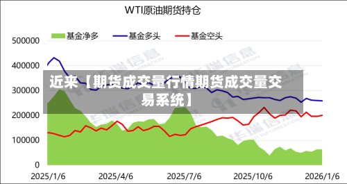 近来【期货成交量行情期货成交量交易系统】-第2张图片