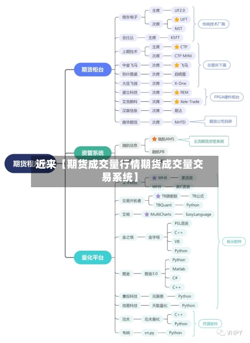 近来【期货成交量行情期货成交量交易系统】