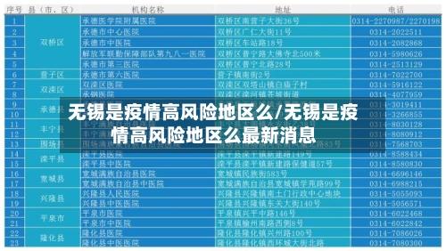 无锡是疫情高风险地区么/无锡是疫情高风险地区么最新消息