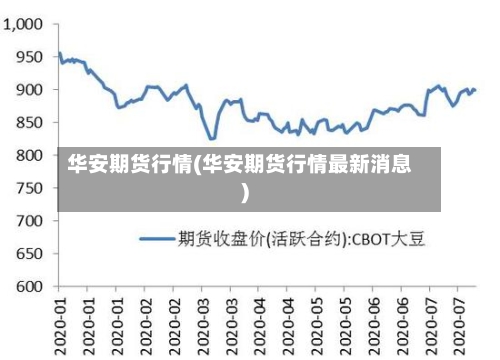 华安期货行情(华安期货行情最新消息)-第2张图片