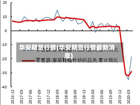 华安期货行情(华安期货行情最新消息)