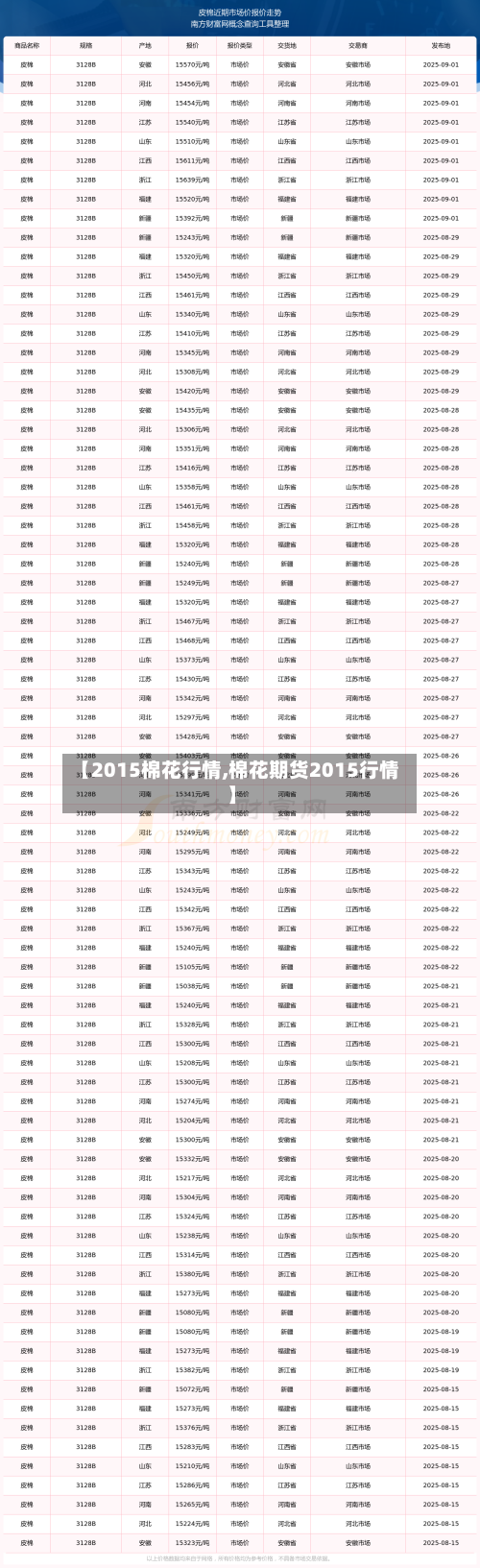 【2015棉花行情,棉花期货2015行情】