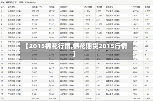 【2015棉花行情,棉花期货2015行情】-第2张图片
